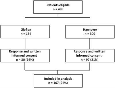 Prevalence of Mental Disorders in Patients With Chronic Thromboembolic Pulmonary Hypertension